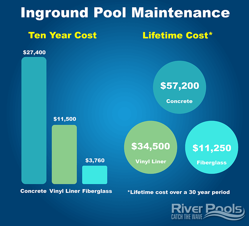 Inground Pool Comparison: Vinyl Liner vs. Concrete vs. Fiberglass Pools ...